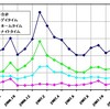 ２月分電気料金