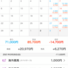 3月の収支