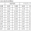 株式全般の状況（2021年9月4日現在）