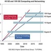 40Gイーサネットスイッチとは何ですか？