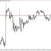 FXトレード 8月21日 USD/JPY新規エントリー