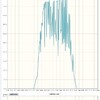 両面パネルの2月発電量実績は！？