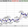 株 日記 04/01(月)