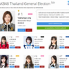 2017 タイAKB48総選挙結果発表！