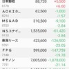 日本株の保有状況（20210220）