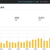 先月のブログへのアクセス数について。