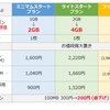 2014年10月時点の格安SIMサービス改定情報