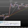 財政の崖は協議中　東京時間に動く？