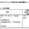 夜だるま新型コロナ情報／山形市