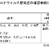 夜だるま新型コロナ情報／山形市詳細