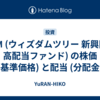 DEM (ウィズダムツリー 新興国株 高配当ファンド) の株価 (基準価格) と配当 (分配金)