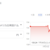 【投資】ドル円は激しい変動に包まれた