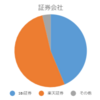 2024年2月の資産分析