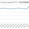 初回視聴率好調＆チャートにも好影響を与えた『CDTVライブ！ライブ！』の今後を見届けたい