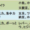 不足すると起こる症状