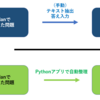 tkinterで業務効率化Python GUIアプリを作った