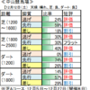 12月13日（日）中山・阪神・中京競馬場の馬場見解【カペラＳ、阪神ＪＦ】