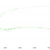 Pythonでデータ分析：Catboost