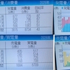 2026年8月太陽光発電収支