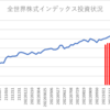 楽天証券でのインデックス投資状況(2023/2/10)