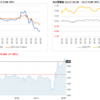 Weekly Market Summary: 2022/11/11