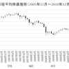 麻生政権という暗黒時代
