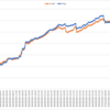 2021/06/28週_週間報告(+473.0pips, +186,568円)