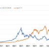 社団法人日本証券業協会が考える日本の金融教育とは