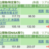 保有銘柄について(2024年11月11日)