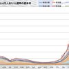 ★【　コロナ病欠　３０万人　＋　コロナ後遺症　病欠　１１万人　】（英国）★／★【　職場　感染　】広がりますよね‥ ★