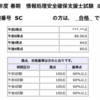 新卒が2週間で受かった情報処理安全確保支援士試験