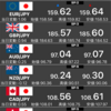 外為オンライン１５日間デモ口座やってみた