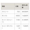 11月28日の結果です