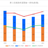 【2023(2024春入試)】美和(普通)～第１回進路希望調査