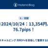 ◎2024/10/24：13,354円、76.7pips！