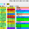 【重賞展望】第36回ローレル競馬場賞中山牝馬Ｓ（GⅢ）