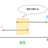 《テクニック》歩くべきか？走るべきか？それが問題だ　【社交ダンスの基本はウォークというが…】