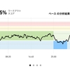 ジョギング6.9km・多忙な日々