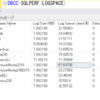 SQL Serverのトランザクションログの使用状況を確認する
