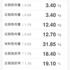 鍛え直し 227日目