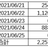 コピートレードの成績（2021/3/31~6/25）