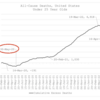 日本と世界の超過死亡の実態とその原因。世界保健機関（WHO）の「ワクチンの10年」というビジョンは世界で７億人が死亡することを目指している。