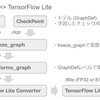 「TensorFlow Lite & Android 8.1 NN API ソースコード解析」独演会