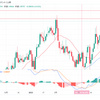 EURUSD　±０で終わる