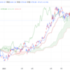 2023年10/2㈪概況 日経平均株価31759.88▲97.74=0.3%　陰の大引け坊主で終了