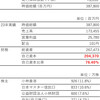 株価急落小林製薬、今後どうなる！？