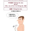 【必見】今すぐ糖尿病リスク予測ツールで3年以内の糖尿病発症のリスクを確認してください！！