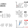 【数学ロマン】「アフィン変換における剪断」とは？