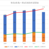 【2024(2025春入試)】惟信(普通)～第2回進路希望調査【2020～2024を比較】