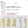 4.途中経過【第14回】